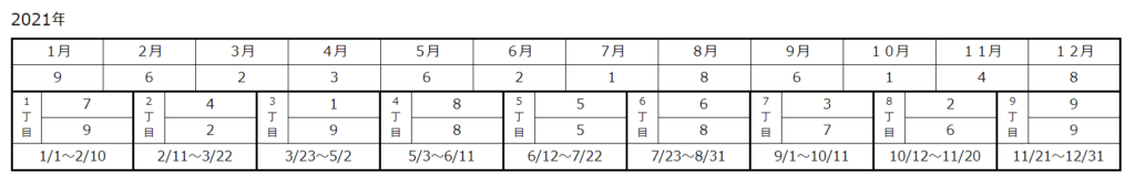 かずたまカレンダー